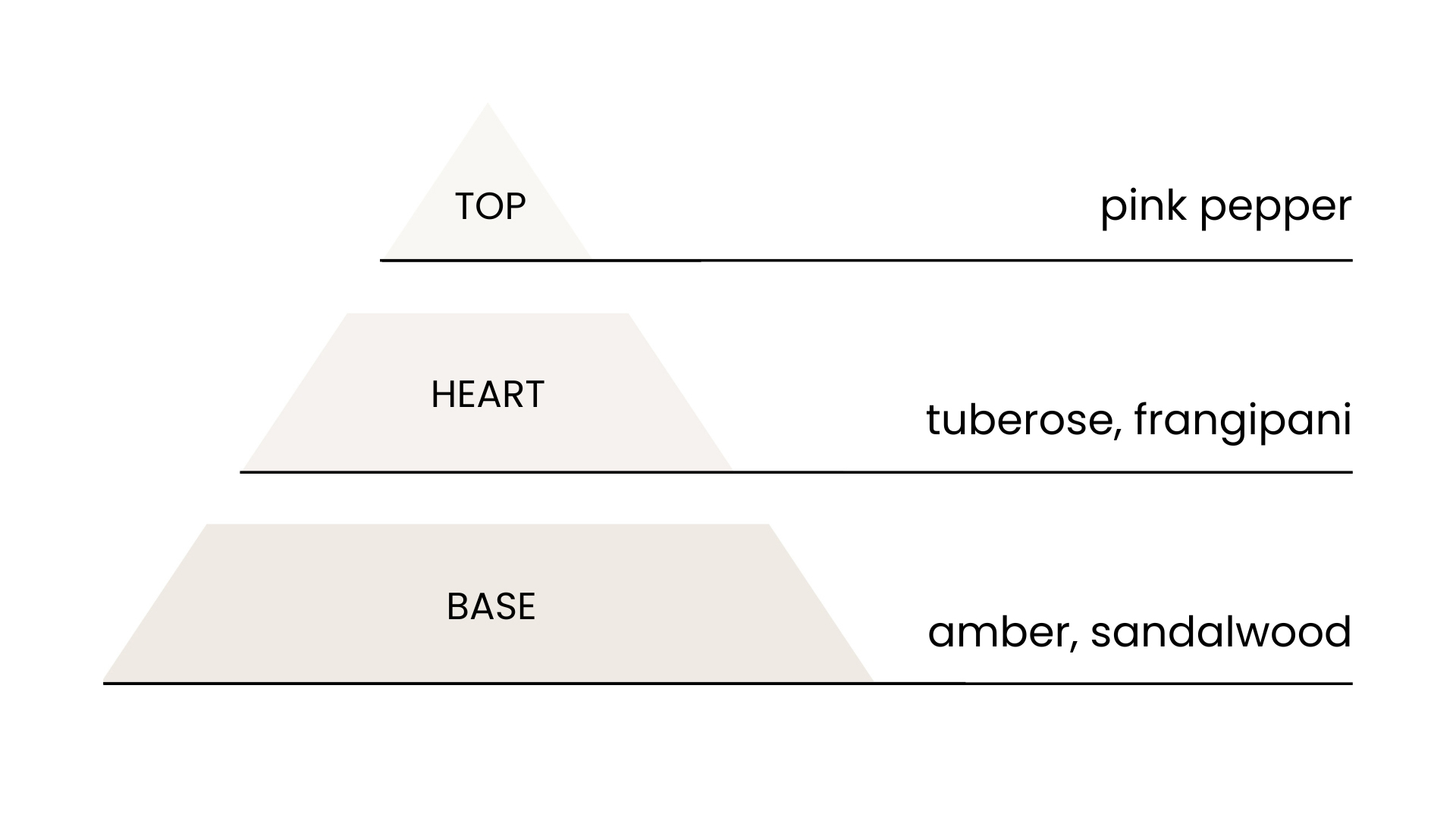Olfactory Pyramid of Parfums In Astra Antares - Le Parfum Magazine 2026 Best S(m)ellers Box