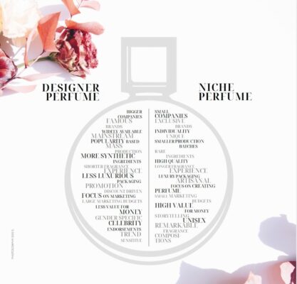 Designer VS Niche Perfumes