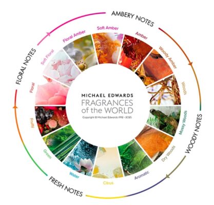 Fragrances Wheel of the World